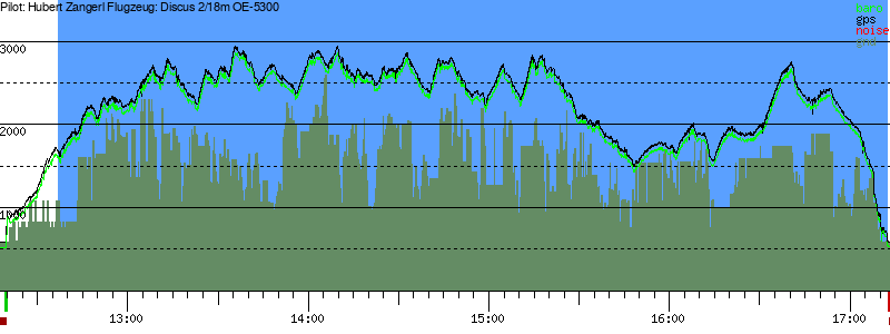 Barometer